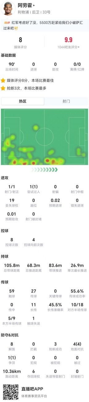 回声报称赞阿劳霍:他的精彩防守赢球迷喝彩,其表现深深感染队友 回声报称赞阿劳霍:他的精彩防守赢球迷喝彩,其表现深深感染队友